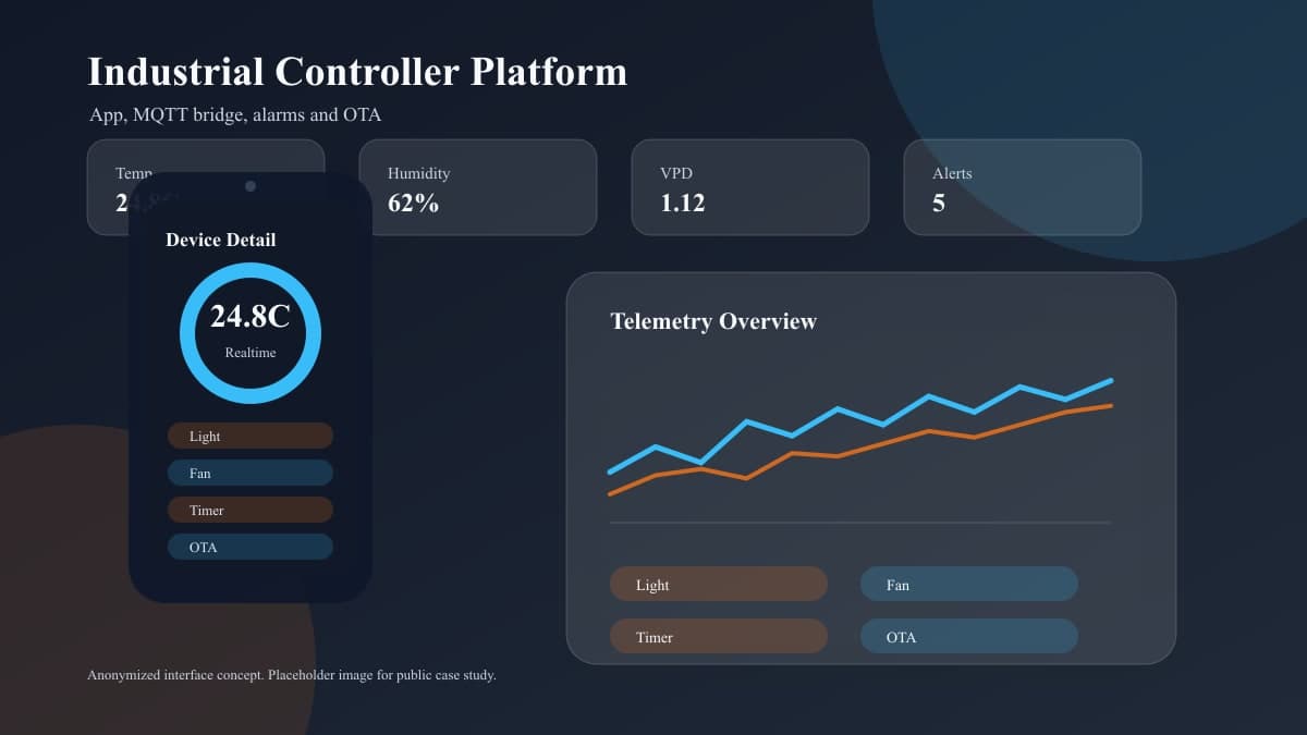 工业控制器App与云平台怎么做