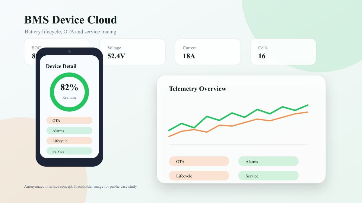 BMS管理系统、App和小程序怎么规划